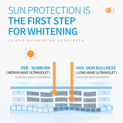 Sunscreen Makeup Whitening UV Protection SPF 50+ Pa+++ Moisturizing Sunscreen Cream For Face Body
