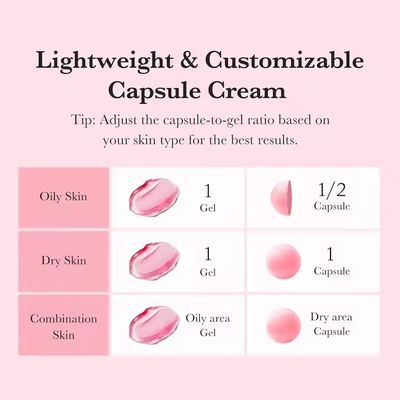 ODM / OEM Niacinamide Capsule Cream with Alpha-Arbutin for Anti-Aging Skin Brightening Wrinkle Reduction & Hydration