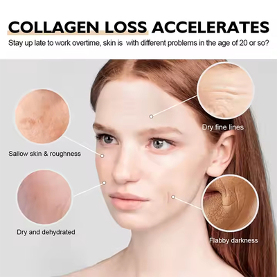 Retinol Face Lotion Cream Reduce Fine Lines Rapid Anti Wrinkles Retinol Lotion Private Label