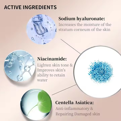 Private Label Nicotinamide Brightening Body Lotion&Cream Body Care Centella Asiatica Extract Whitening Body Lotion